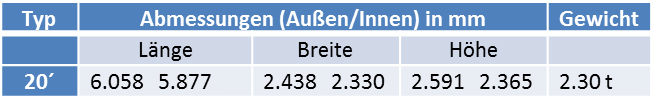 Abmessungen Duschcontainer